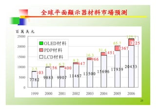 HR-068-平面顯示器產業與職場發展