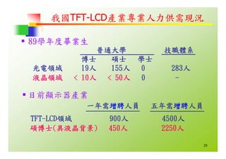 HR-068-平面顯示器產業與職場發展