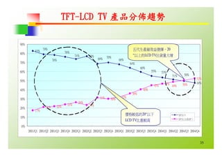 HR-068-平面顯示器產業與職場發展