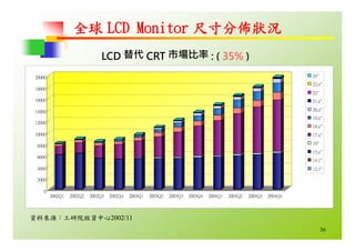 HR-068-平面顯示器產業與職場發展