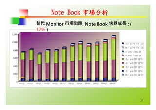 HR-068-平面顯示器產業與職場發展