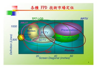 HR-068-平面顯示器產業與職場發展
