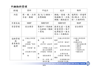 HR-070-生產與作業管理