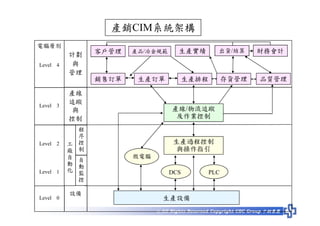 HR-070-生產與作業管理