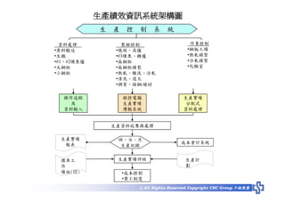 HR-070-生產與作業管理