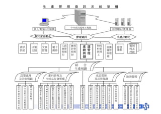 HR-070-生產與作業管理