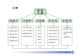 HR-070-生產與作業管理