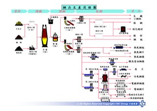 HR-070-生產與作業管理