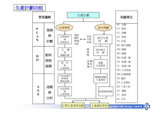 HR-070-生產與作業管理