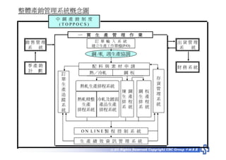 HR-070-生產與作業管理