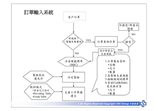 HR-070-生產與作業管理