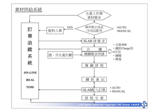 HR-070-生產與作業管理