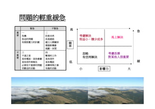HR-074-共通核心職能訓練講義