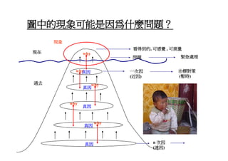 HR-074-共通核心職能訓練講義