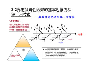 HR-074-共通核心職能訓練講義