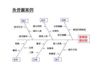 HR-074-共通核心職能訓練講義