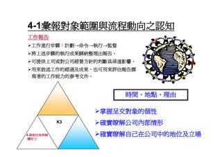 HR-074-共通核心職能訓練講義
