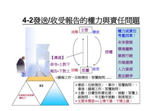 HR-074-共通核心職能訓練講義
