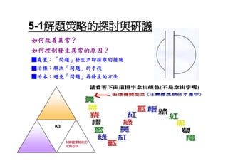 HR-074-共通核心職能訓練講義