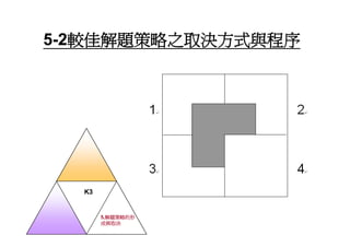 HR-074-共通核心職能訓練講義