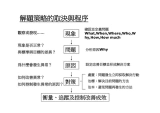 HR-074-共通核心職能訓練講義