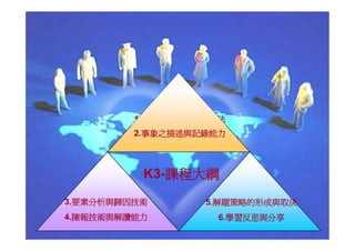 HR-074-共通核心職能訓練講義