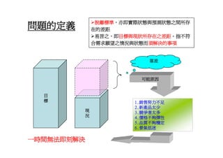 HR-074-共通核心職能訓練講義