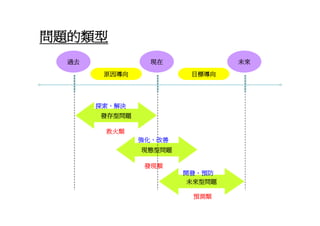 HR-074-共通核心職能訓練講義