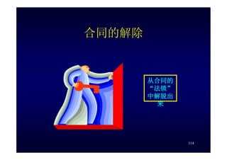 HR-075-合同法課件