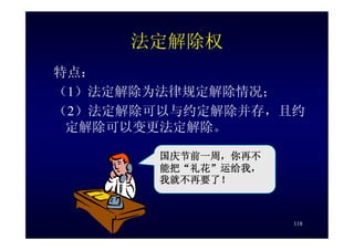 HR-075-合同法課件