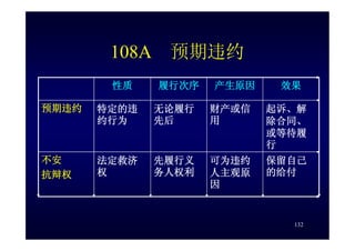 HR-075-合同法課件