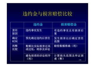 HR-075-合同法課件