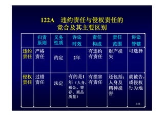 HR-075-合同法課件