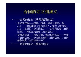 HR-075-合同法課件