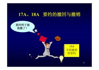 HR-075-合同法課件