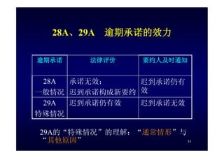 HR-075-合同法課件