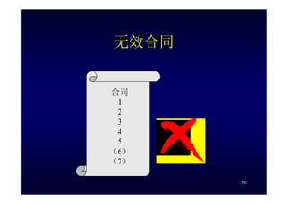 HR-075-合同法課件