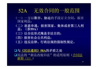 HR-075-合同法課件