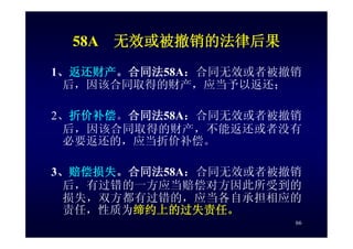 HR-075-合同法課件