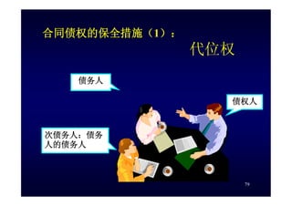 HR-075-合同法課件