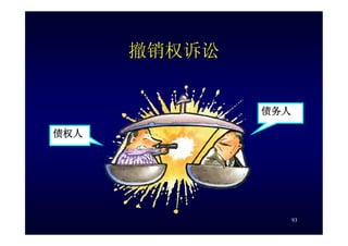 HR-075-合同法課件