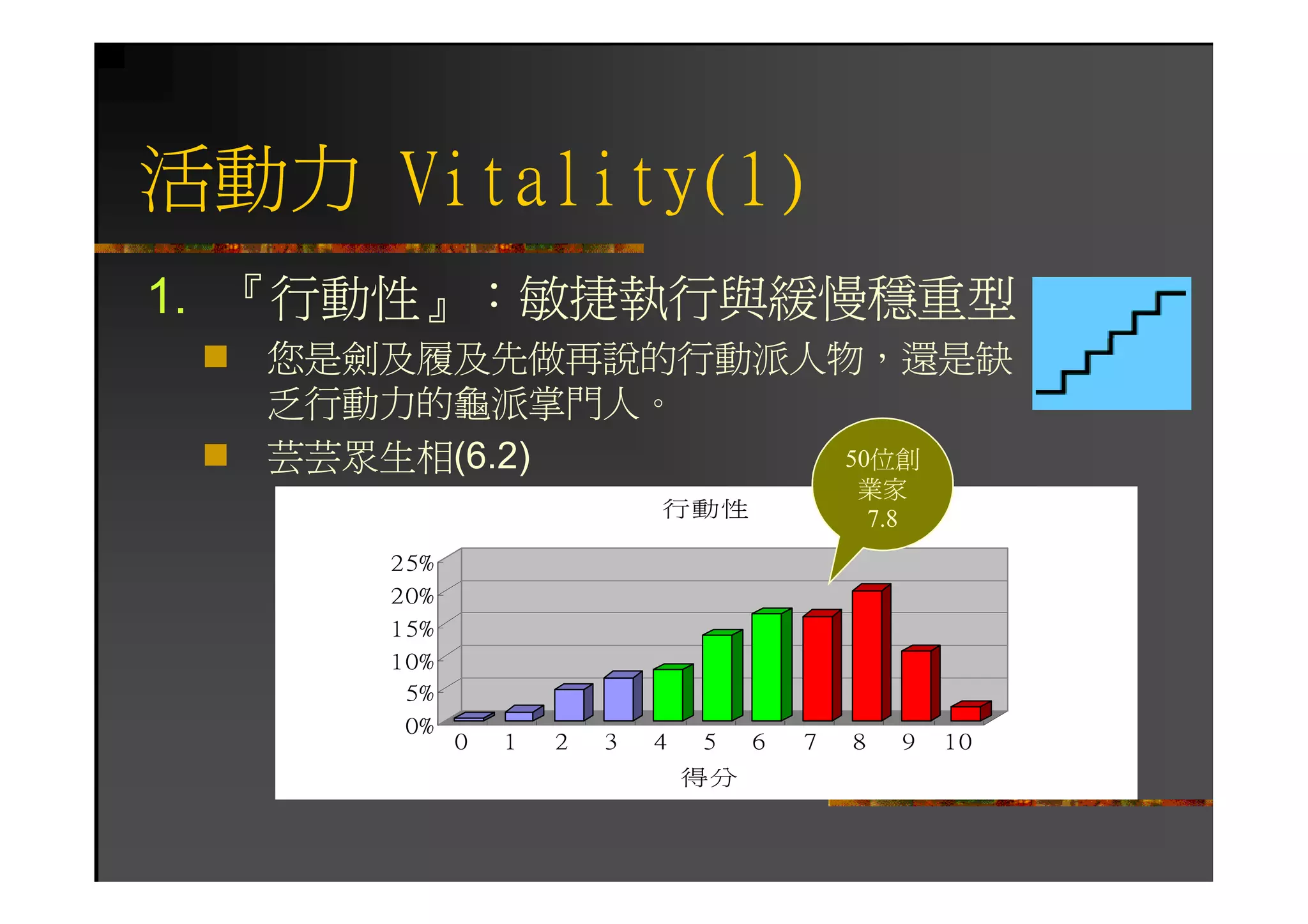 HR-082-個人優勢與職場發展