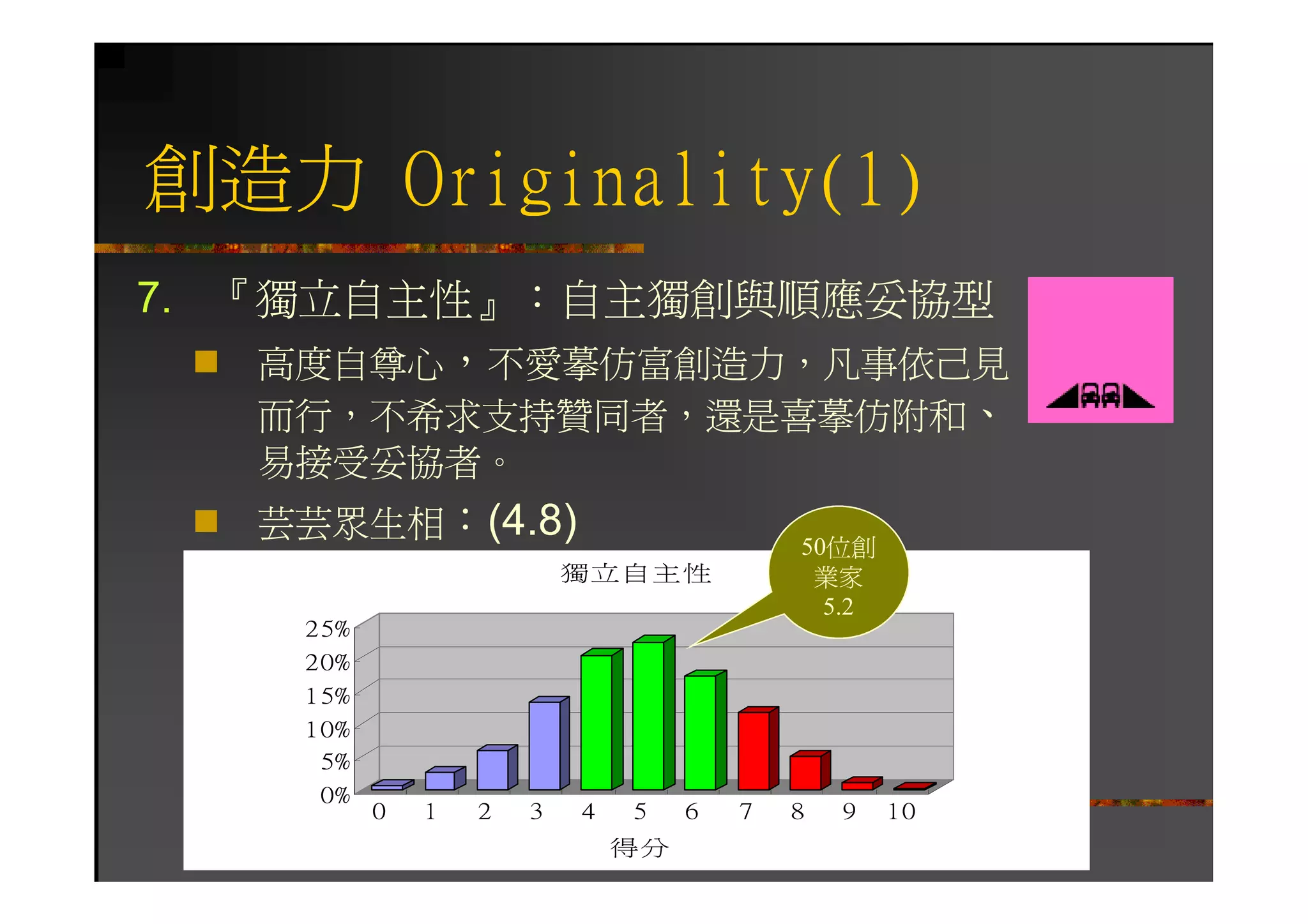 HR-082-個人優勢與職場發展