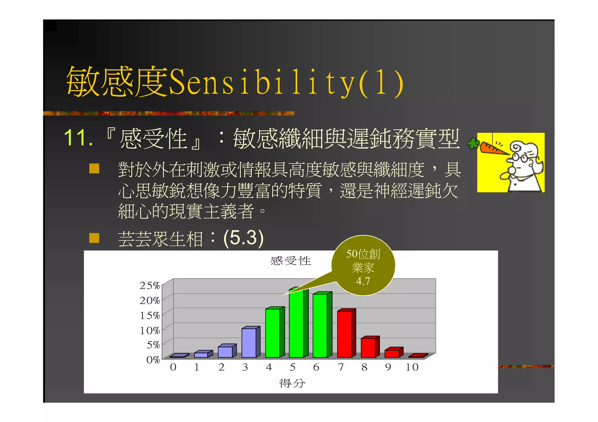 HR-082-個人優勢與職場發展
