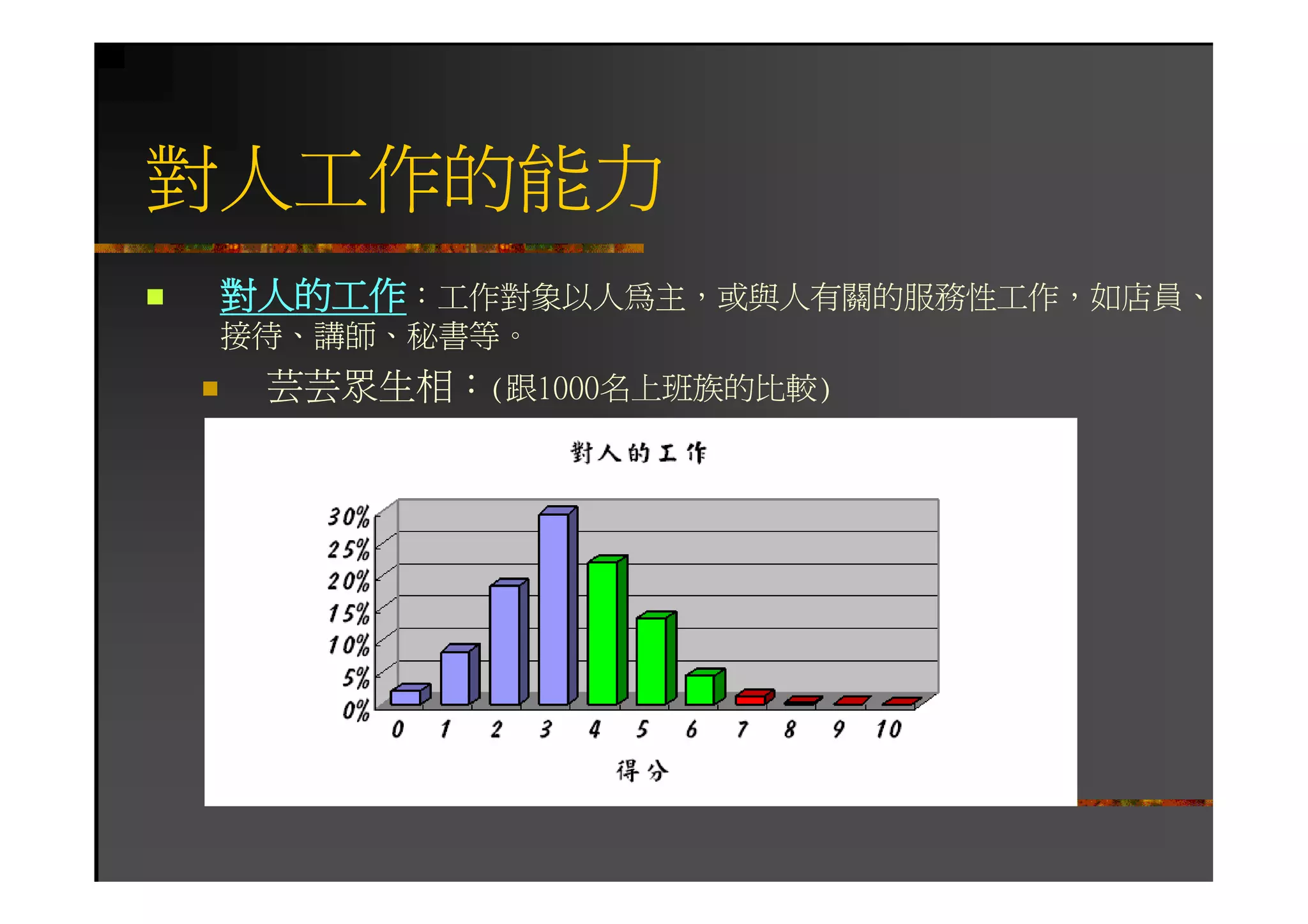 HR-082-個人優勢與職場發展