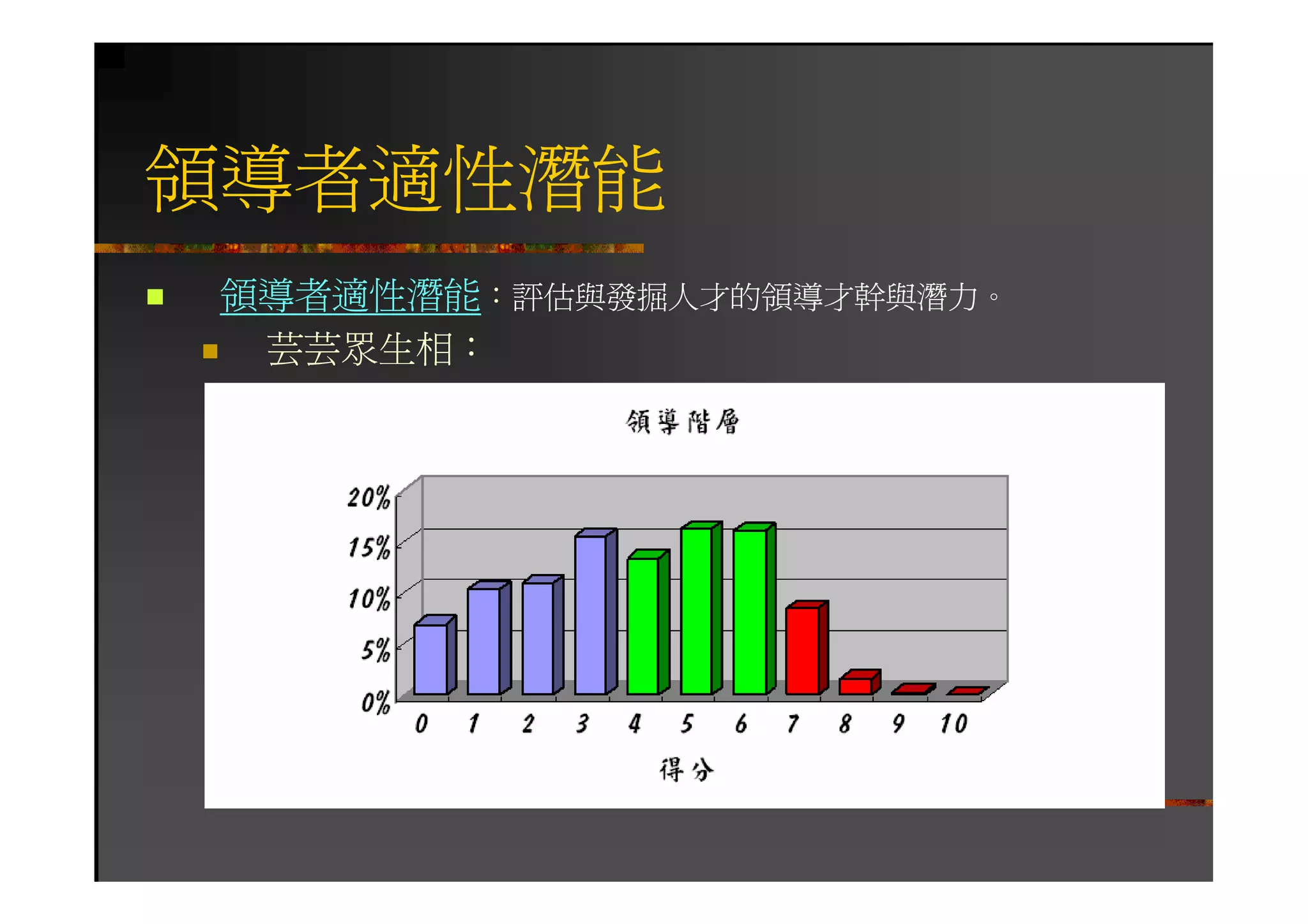 HR-082-個人優勢與職場發展