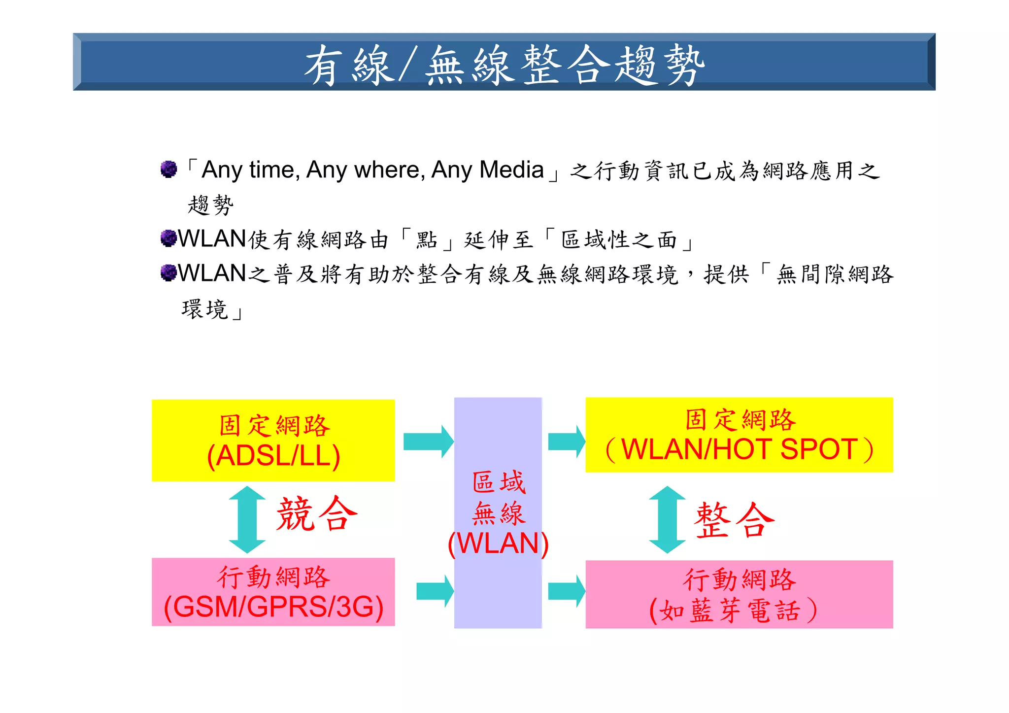 HR-089-電信產業職業能力