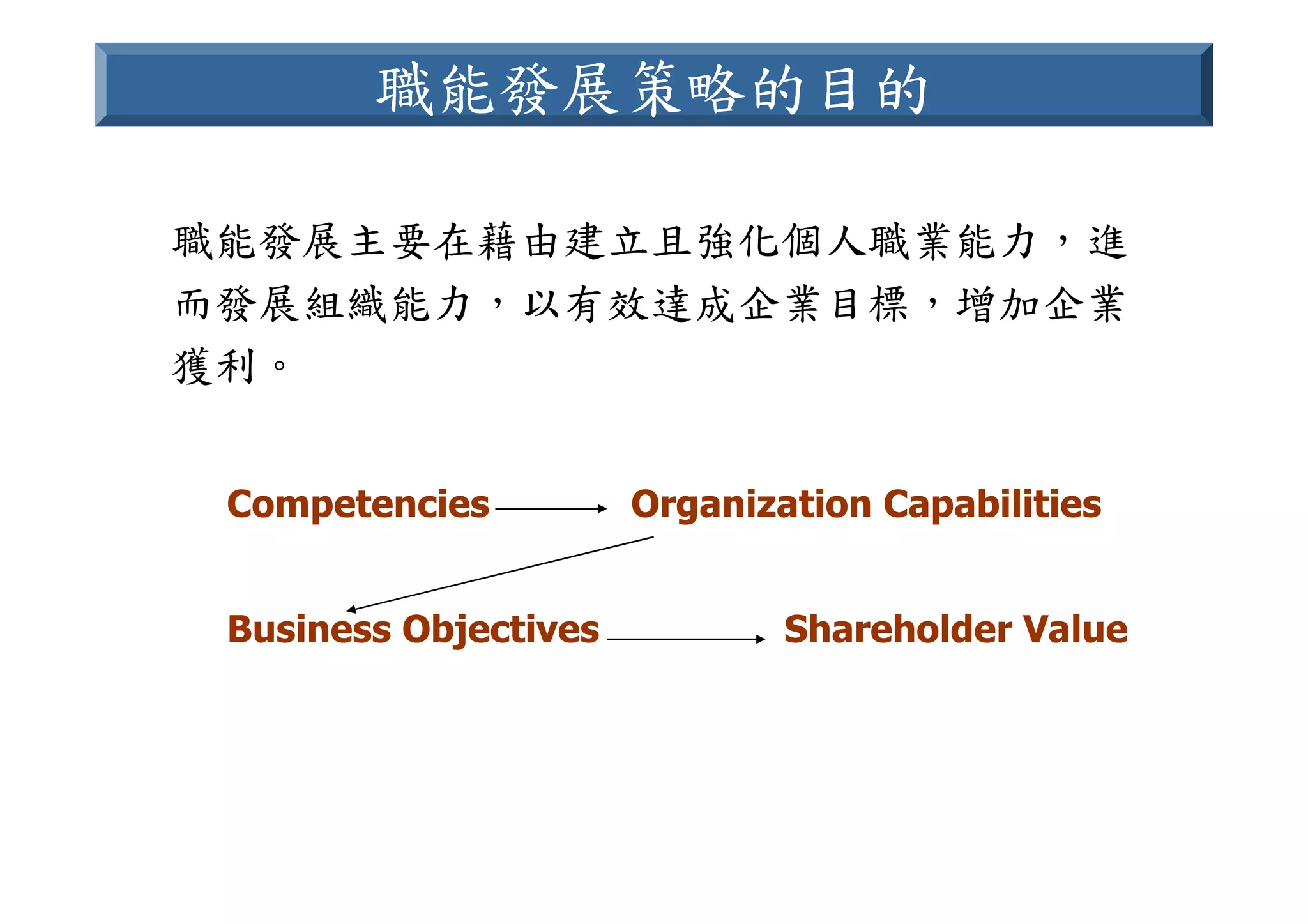 HR-089-電信產業職業能力