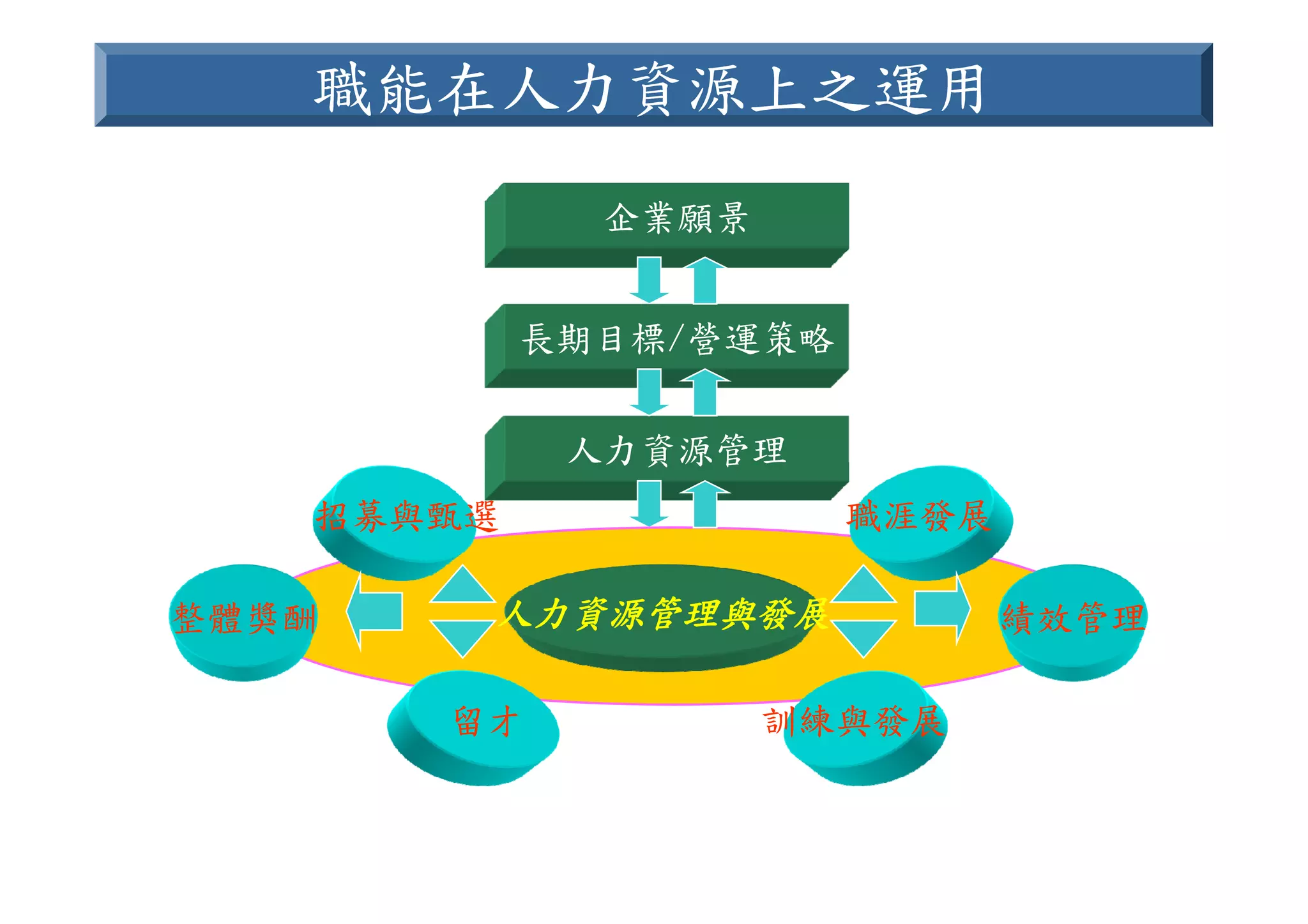 HR-089-電信產業職業能力