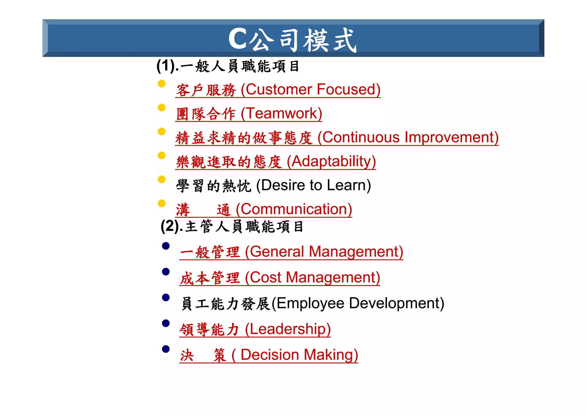 HR-089-電信產業職業能力